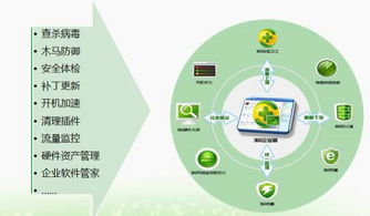 360發(fā)布企業(yè)安全產(chǎn)品 用戶突破760萬(wàn)