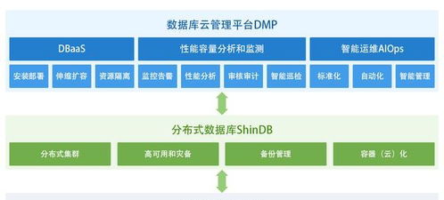 新數科技獲數千萬元a輪融資,構建企業級數據庫智能軟件生態體系