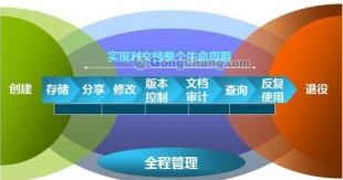 供應企業(yè)管理軟件英文版,英文版企業(yè)管理軟件_數(shù)碼、電腦_世界工廠網(wǎng)中國產(chǎn)品信息庫