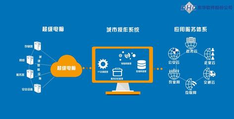 企業軟件動畫宣傳片,北京mg動畫,宣傳片動畫,抖音動