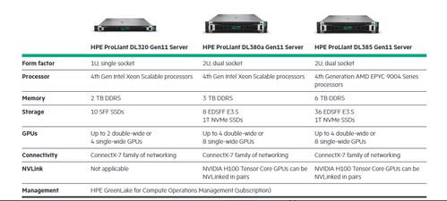 數(shù)字化時(shí)代的基石 服務(wù)器發(fā)展與主流廠商巡禮