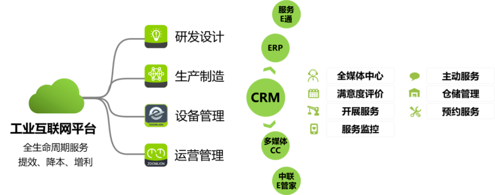 “數(shù)字化戰(zhàn)略+工業(yè)互聯(lián)網(wǎng)平臺”雙輪驅動制造企業(yè)數(shù)字化轉型