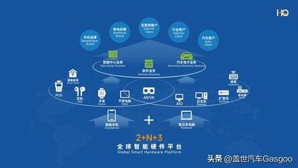 華勤技術 以企業軟件為基，驅動汽車電子業務成為增長新引擎