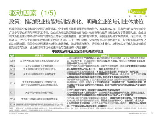 2021年中國(guó)企業(yè)培訓(xùn)行業(yè)研究報(bào)告 科技賦能，服務(wù)縱深
