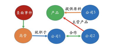 知識圖譜賦能能源科技 技術原理、應用場景與未來展望